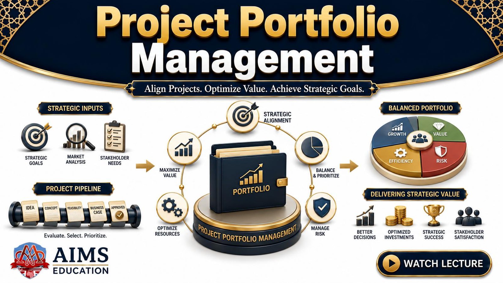 project portfolio management concept and project portfolio manager roles