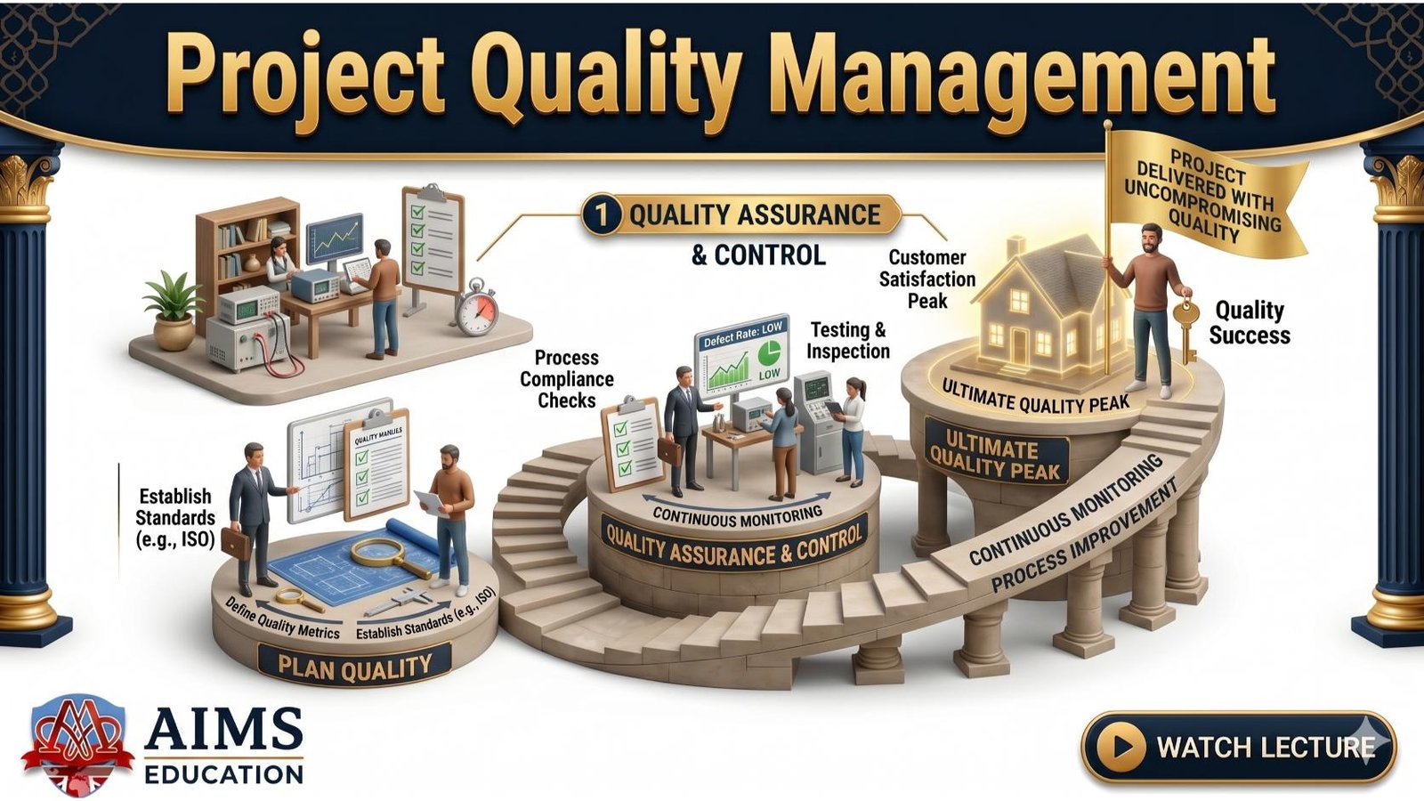 project quality management - concept, processes, tools, techniques and qa vs qc