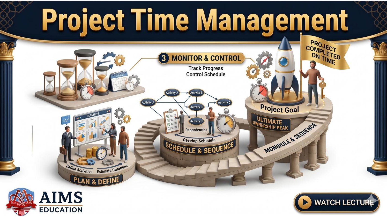 project time management - concept, processes, tools and techniques explained