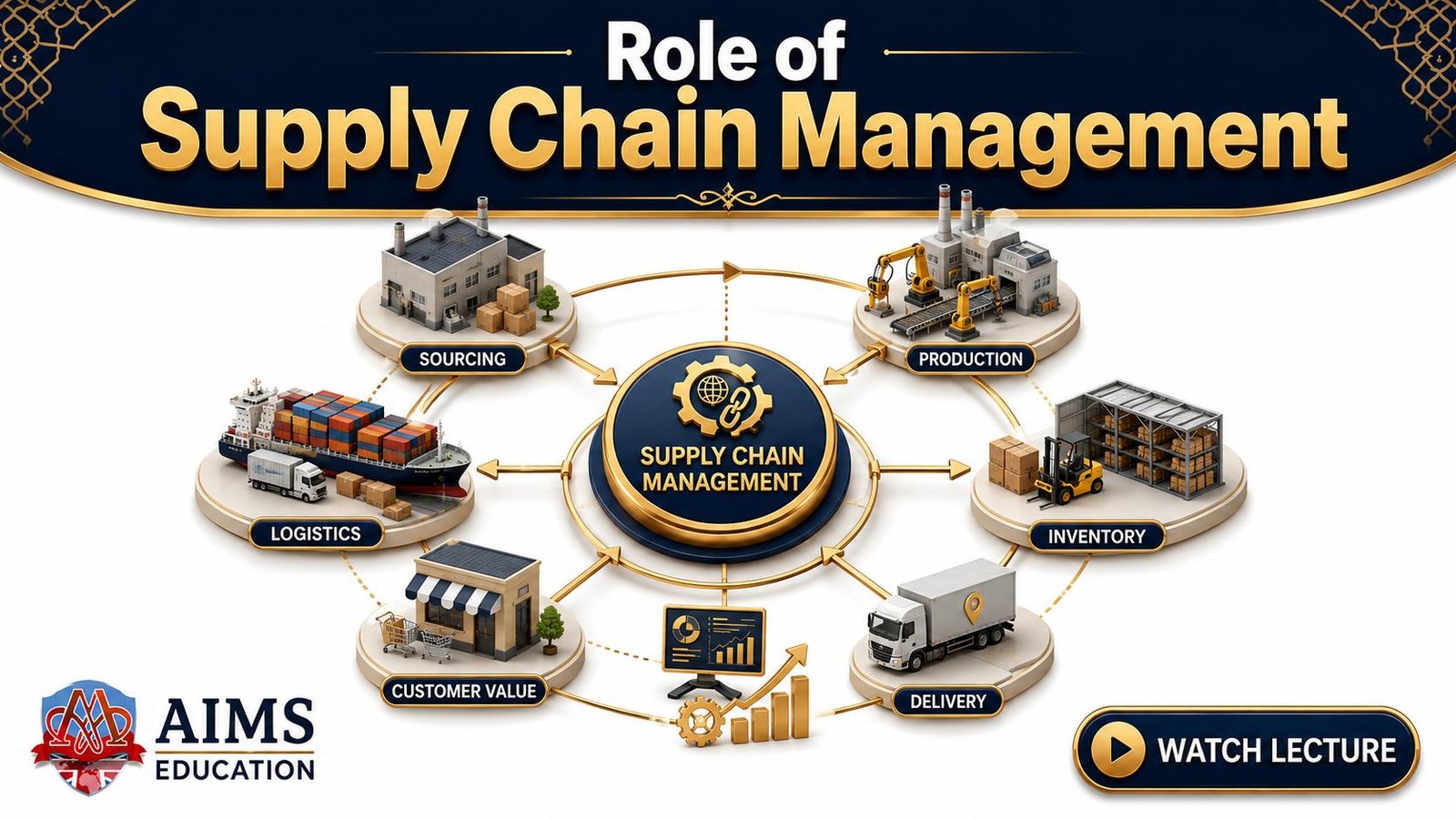 role of supply chain management and responsibilities role of supply chain management and responsibilities