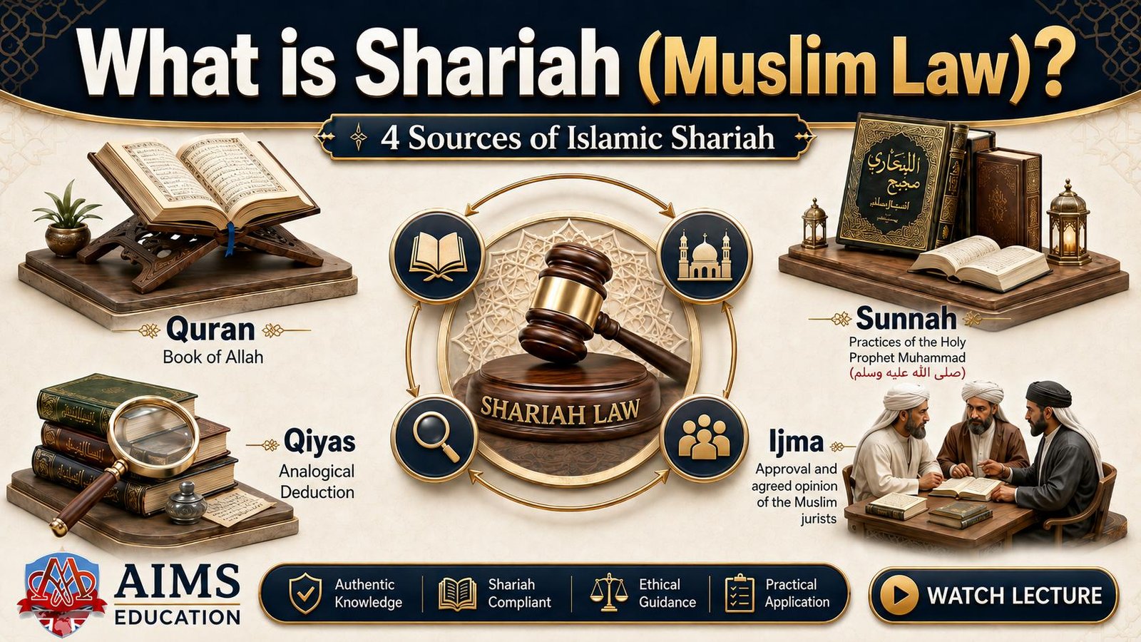 shariah law and sources of shariah