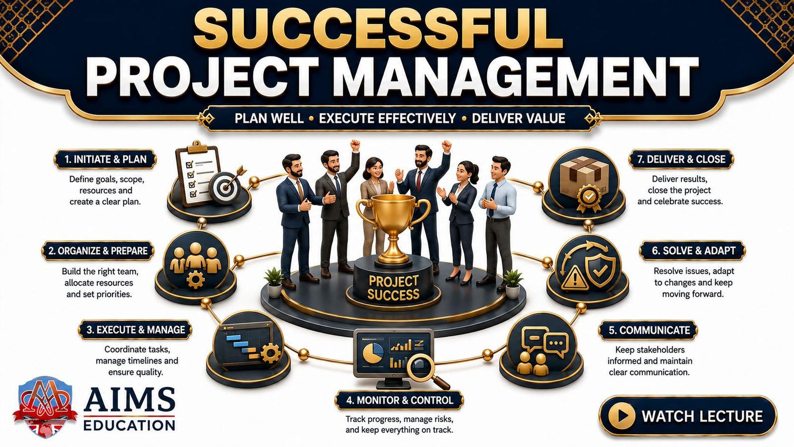 successful project management and how to succeed