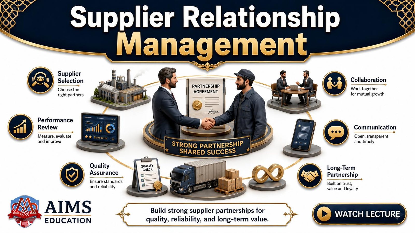 supplier relationship management - SRM process, tools, and types