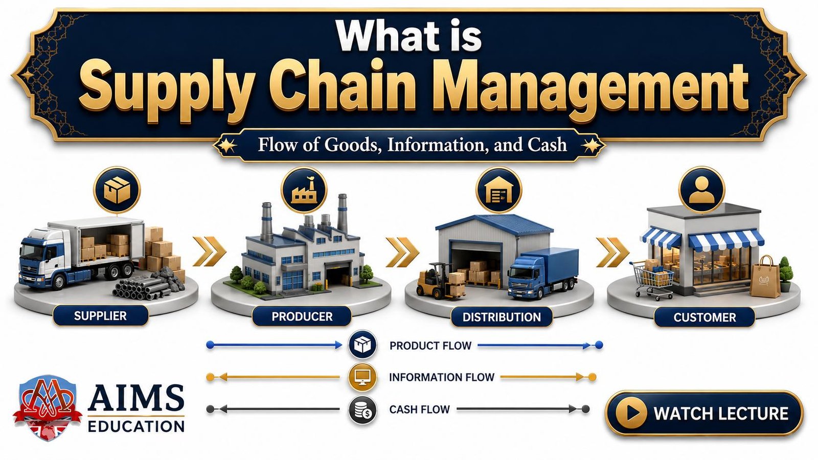 supply chain management – definition, process, and examples supply chain management - definition, process, and examples