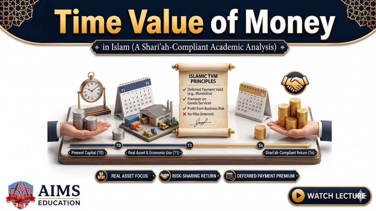 time value of money in Islam - key concepts