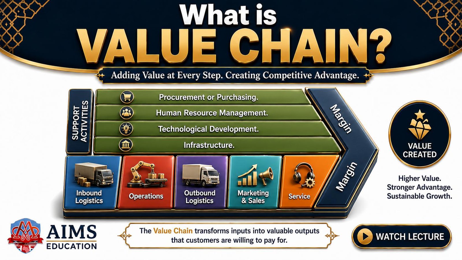 value chain - meaning, definition, examples and porter model