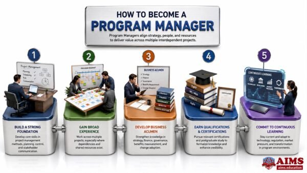 What Is a Program Manager? Role, Responsibilities & Job Description | AIMS