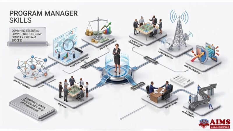 Control Program Manager Application What Is a Program Manager? Role, Responsibilities & Job Description | AIMS