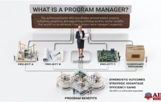 What Is a Program Manager coordinating related projects