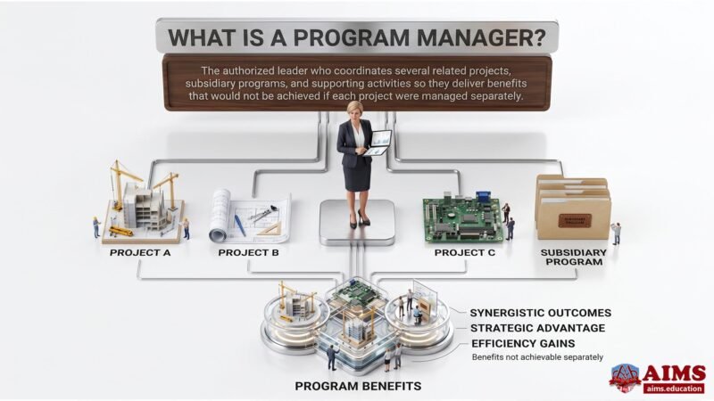 Programmer Manager Role What Is a Program Manager? Role, Responsibilities & Job Description | AIMS