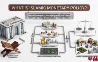 Islamic monetary policy
