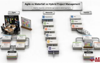 agile vs waterfall vs hybrid project management