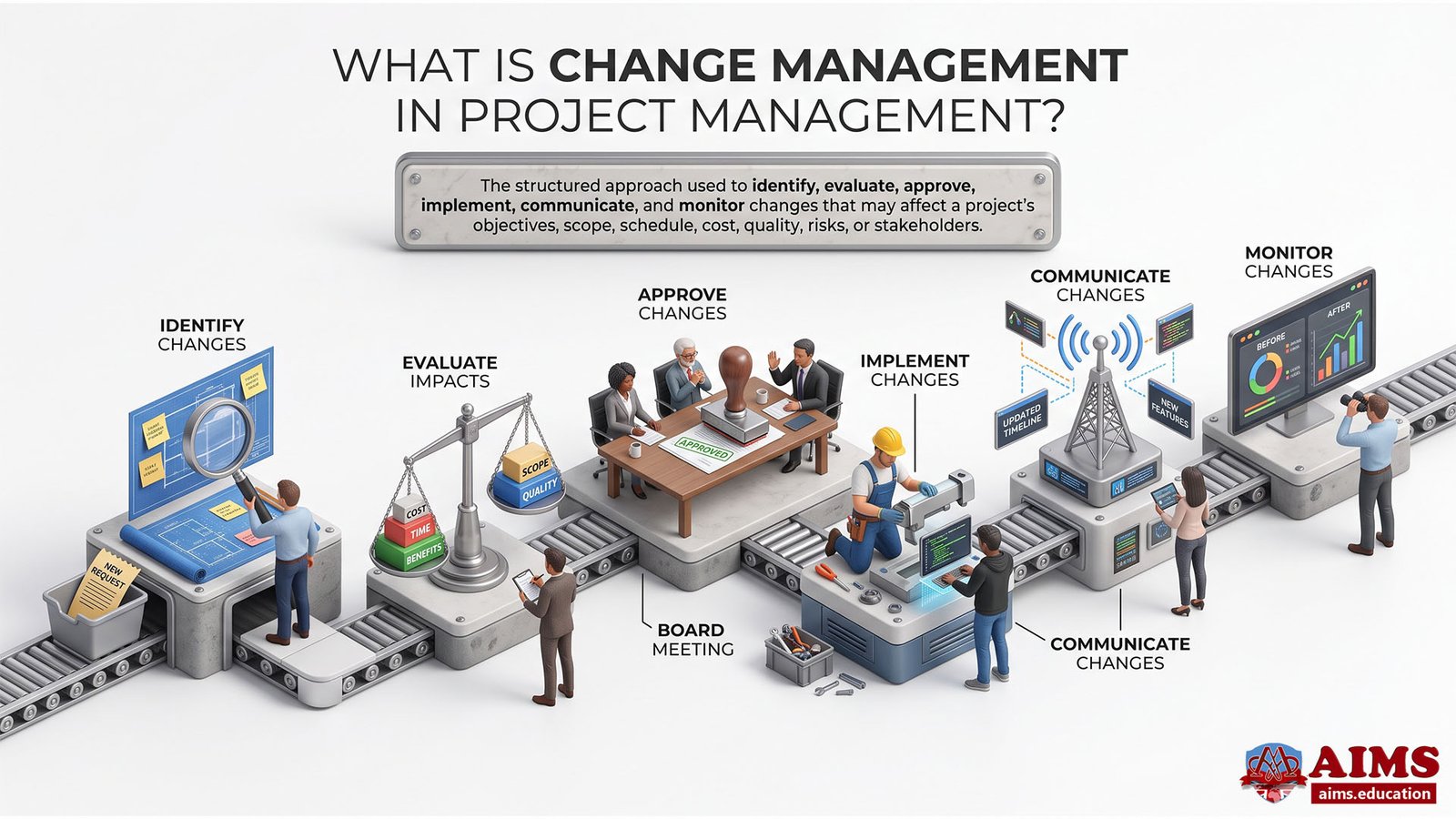 change management in project management