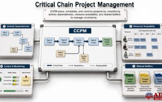 critical chain project management (CCPM)