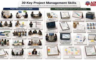project management skills