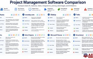 project management software comparison